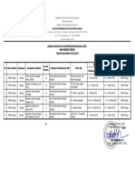 Jadwal Pemantapan Ukk KLS Xii TP 2022-2023