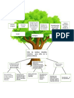 Arbol de Prob-Objetiv