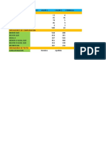 Operadores en Excel1