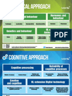 New IB Diploma Psychology Topic Posters