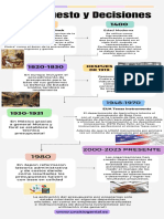 Evolución del presupuesto y su uso como herramienta de planificación y control desde la Edad Media hasta la actualidad