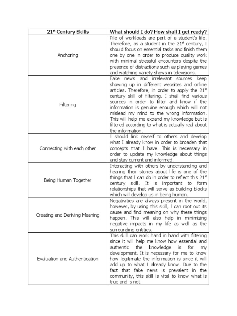 21st Century Skills Pdf Knowledge Information