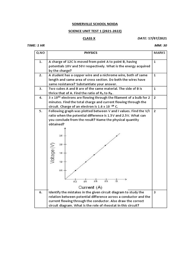 Class 10 Science Unit Test 1 Paper | PDF | Chemical Reactions | Vacuum Tube
