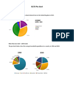 Waystage Unit 1 Pie Chart