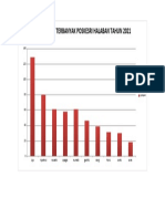 10 Penyakit Terbanyak 2021