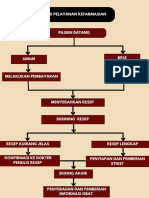 Alur Pelayanan Kefarmasian