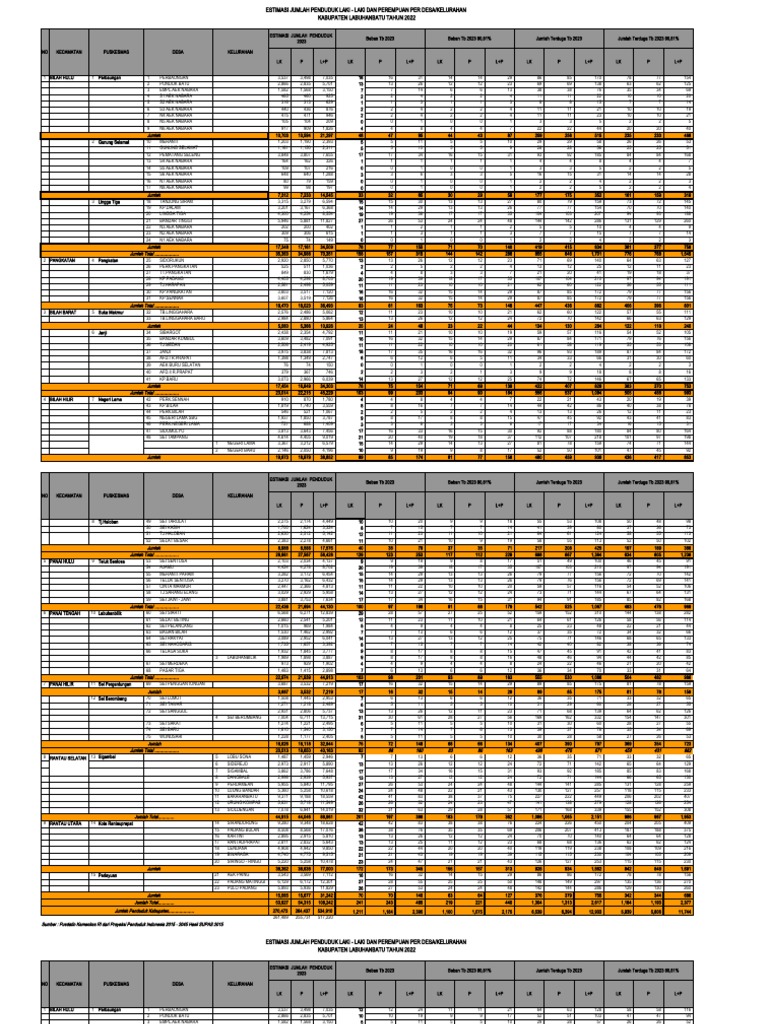 Estimasi TB 2023 | PDF