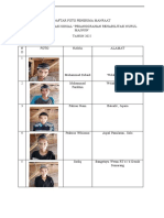 Daftar Foto Penerima Manfaat