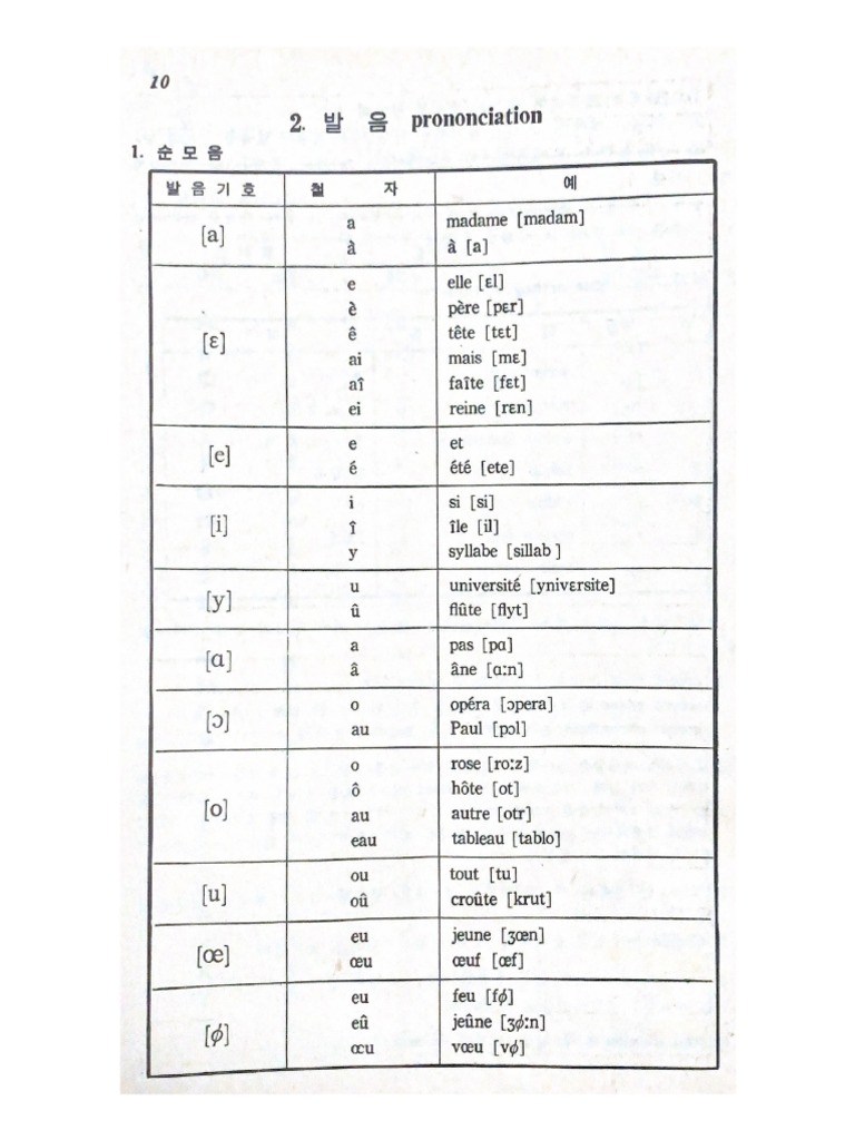 발음규칙 | PDF