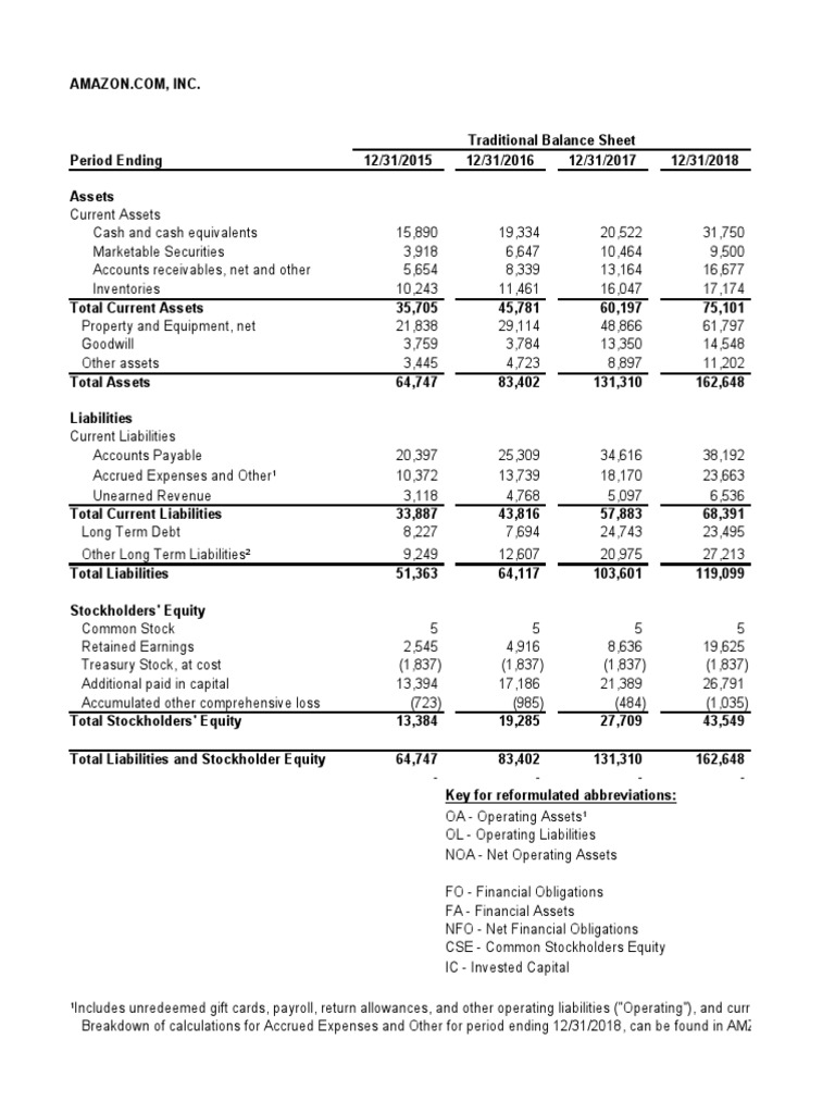 Amazon Financial Overview 2015-2018 | PDF | Equity (Finance) | Retained ...