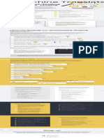 Software Automated Testing Vs Maniual Testing