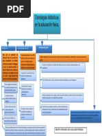 Mapa-Conceptual ESTRATEGIAS DIDACTICAS