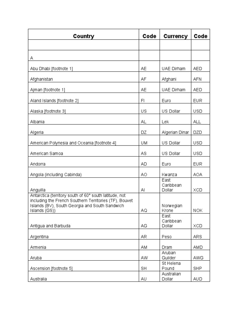 country-code-currency-code-pdf