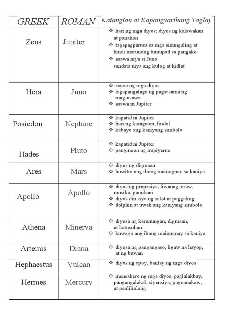 Greek | PDF