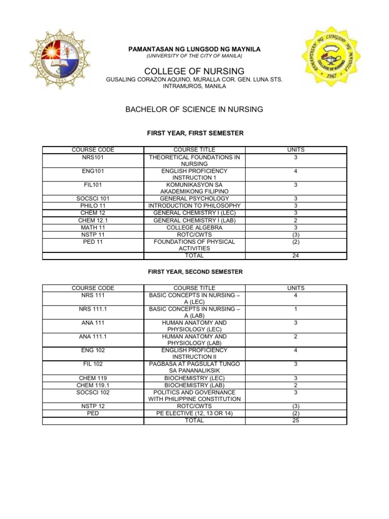 PLM Nursing Curriculum | PDF
