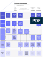 Service Blueprint - Azul Cargo Express