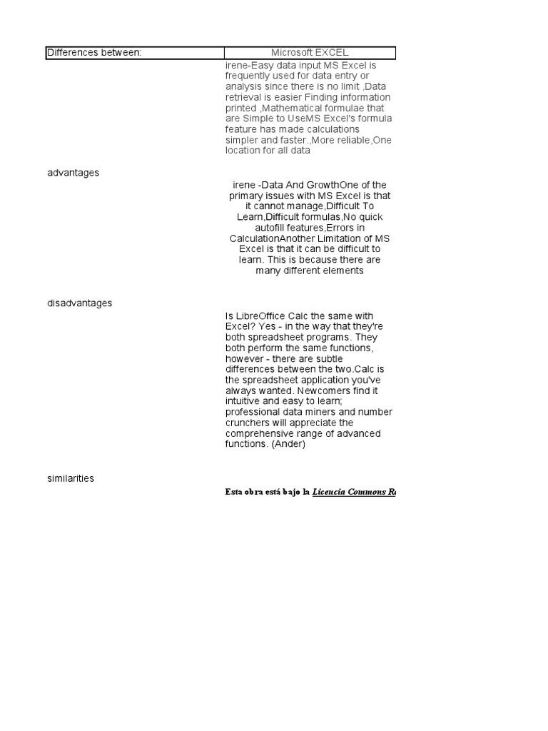 Differences Between EXCEL, SHEETS, OpenOffice CALC, & Calc de