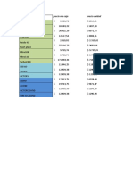 Actualizacion Precios Aceites P-Clientes