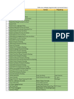 Daftar Undangan Peresmian Oetomo Hospital 2 Maret 2023 Update 14.33