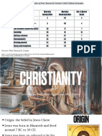 IWRBS Christianity
