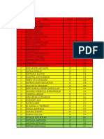 Tabel Statistik Ekonomi