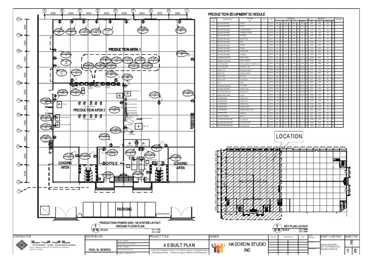Production Equipment Schedule: A detailed listing of machinery ...