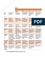 Task 2 - Rubric