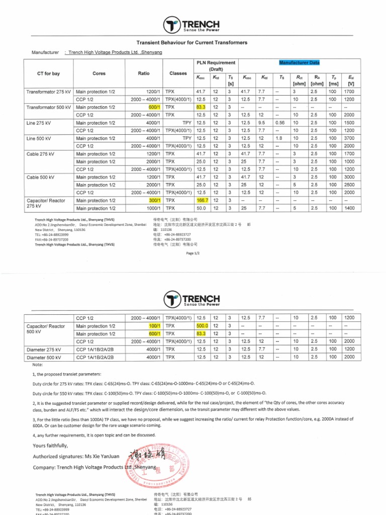 Transient behaviour for current transformers pdf