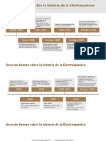 linea de tiempo de la electroquímica noelia navia agosto 25 2022 (2)