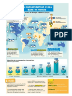 La Consommation D'eau Dans Le Monde