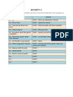 Activity 2: After The Pre-Immersion Orientation, List The Do's and Don'ts Employed in The Workplace You Are Assigned