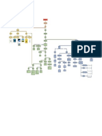 Mapa Conceptual 2 PDF
