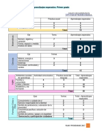 Aprendizajes Esperados - Primer Grado PLAN DE ATENCIÓN ATP ZONA 40