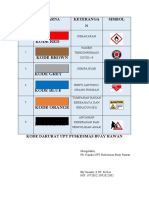 KODE DARURAT UNTUK PUSKESMAS BUAY RAWAN