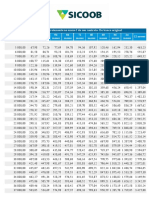 01 Tabela de Valores Banco Sicoob PDF