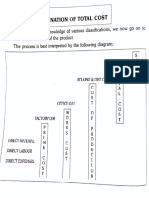 Unit - 1 Basic Concepts - Forms of Business Organization