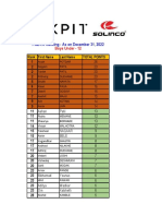 Revised KPIT Points Table With Masters PDF