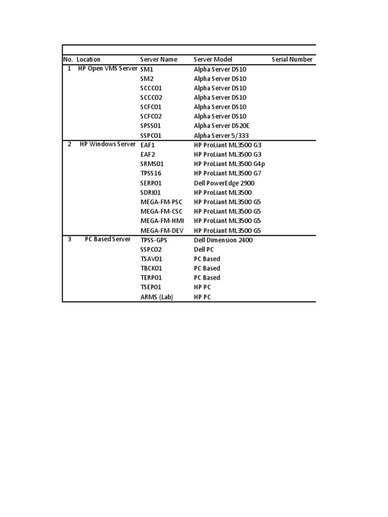 Lion group server health check report latest 18 june 21 pdf