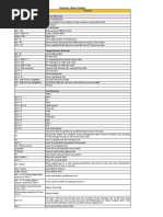 MS Excel Shortcuts