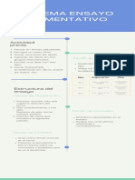 Ensayo Argumentativo. Esquema