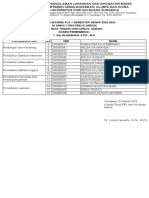 Daftar Mahasiswa PLP