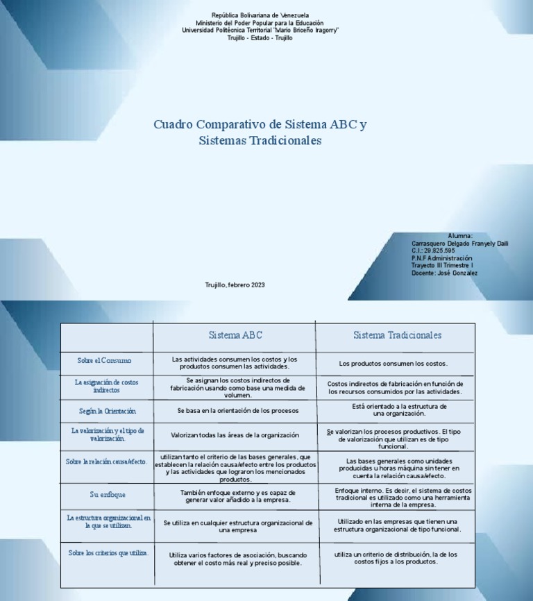 Comparativa: Sistema ABC vs. Tradicional | PDF | Economias | Business