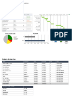 Gerenciamento de Projeto - Dashboard