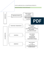 Competencia perfecta: supuestos, equilibrios CP y LP