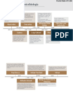 Antecedentes de La Psicofisiología