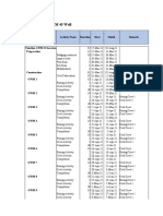 Timeline New GWM 45 Well: Location Activity Name Duration Start Finish Remark