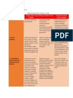 3-Fields-of-CHN GALLA PDF