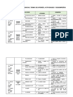 Actividades de Tutoría - Práctica Contínua