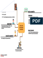 Fundamento Normativo: Início Do Benefício