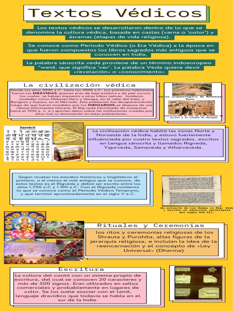 Grupo A Texto Sagrados Vedicos | PDF | Vedas | Religiones indias